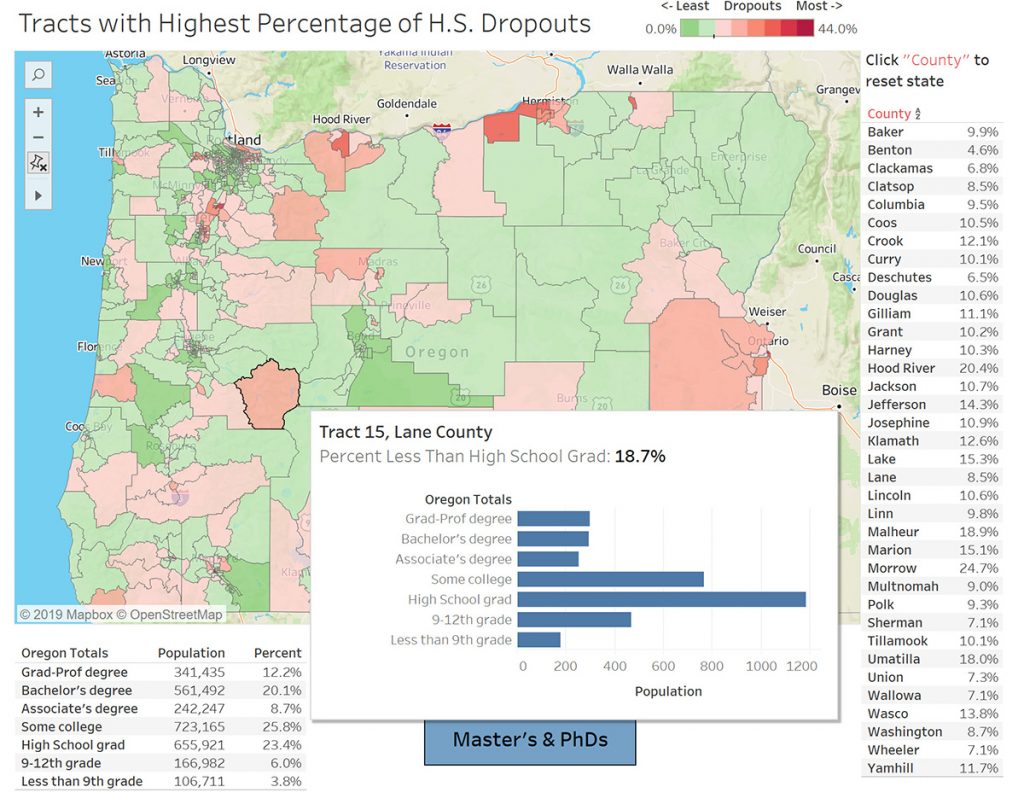 State of Oregon Education Level Analysis Precision Analytics Group