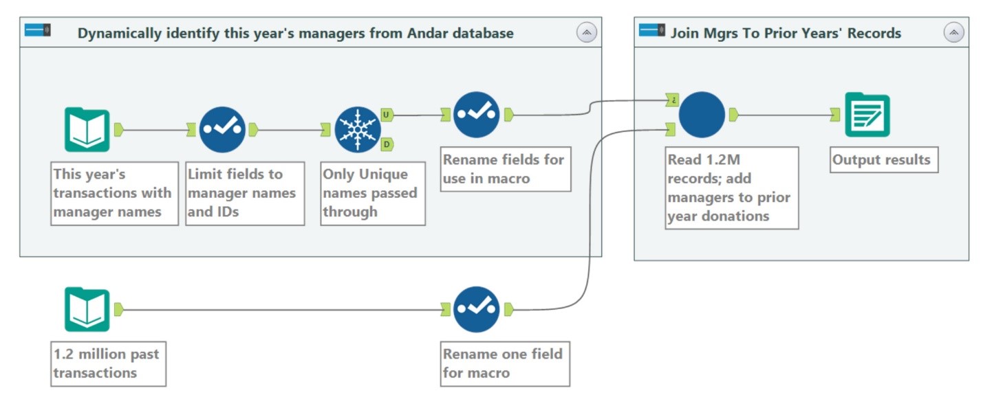 Dynamic database