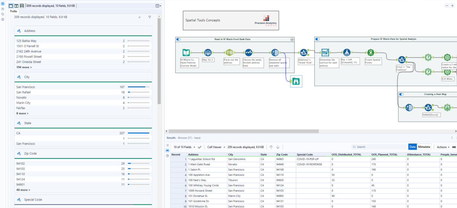 Alteryx Blog Browse Tool Precision Analytics Group