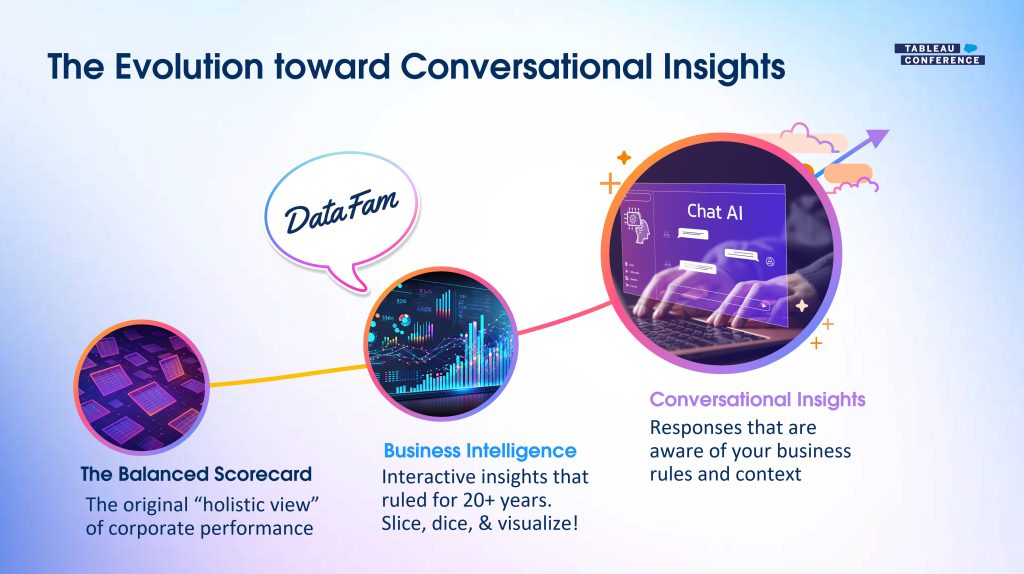 Tableau Next Evolution
